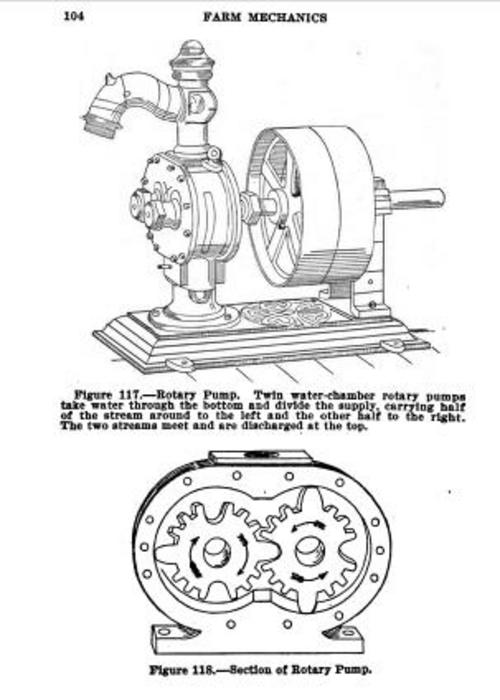 Product picture Farm Mechanics Manual - Vintage 1918 in PDF